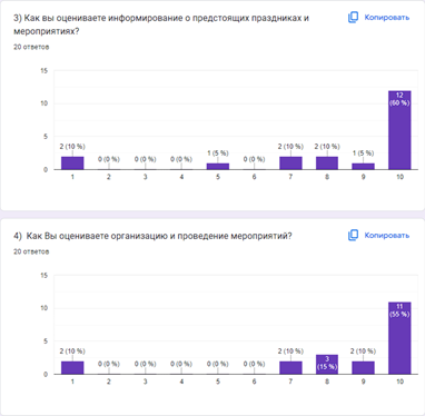 Пример вопросов для анализа клиентского опыта